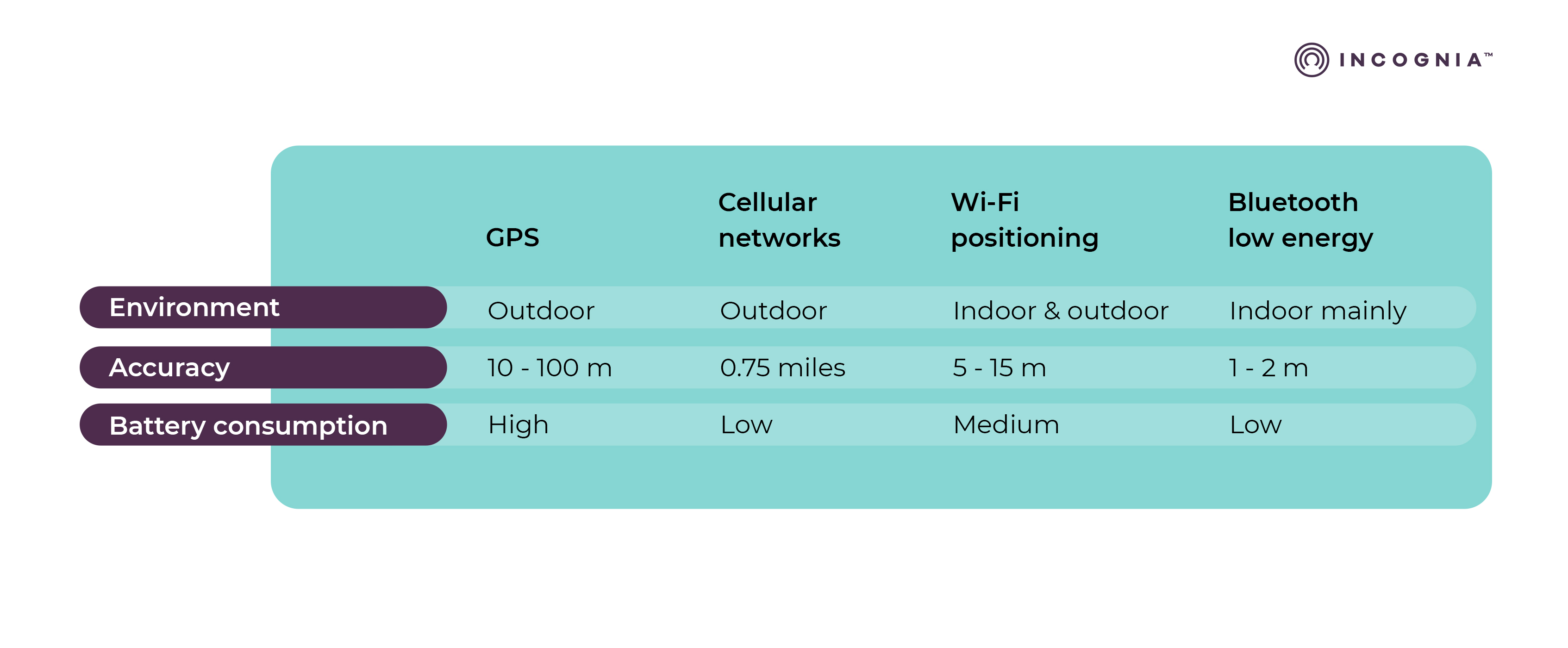 Gps and hot sale cellular difference