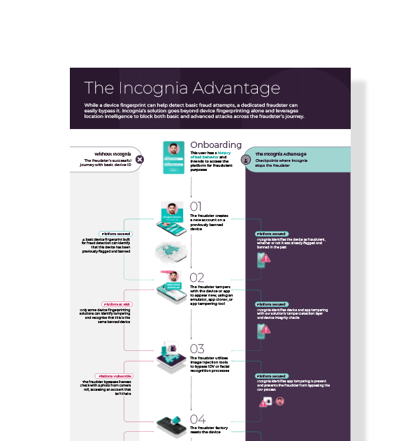 Ungated_infographic_Fraudster_Journey